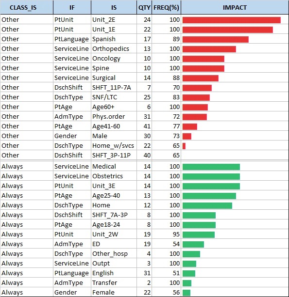 Q3ScoreCard